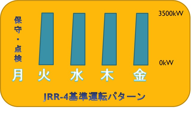 JRR-4基準運転表（1サイクル）（拡大します）